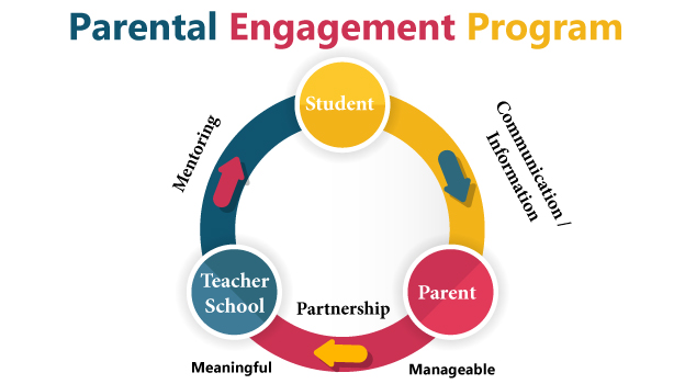 Parental Engagement Program
